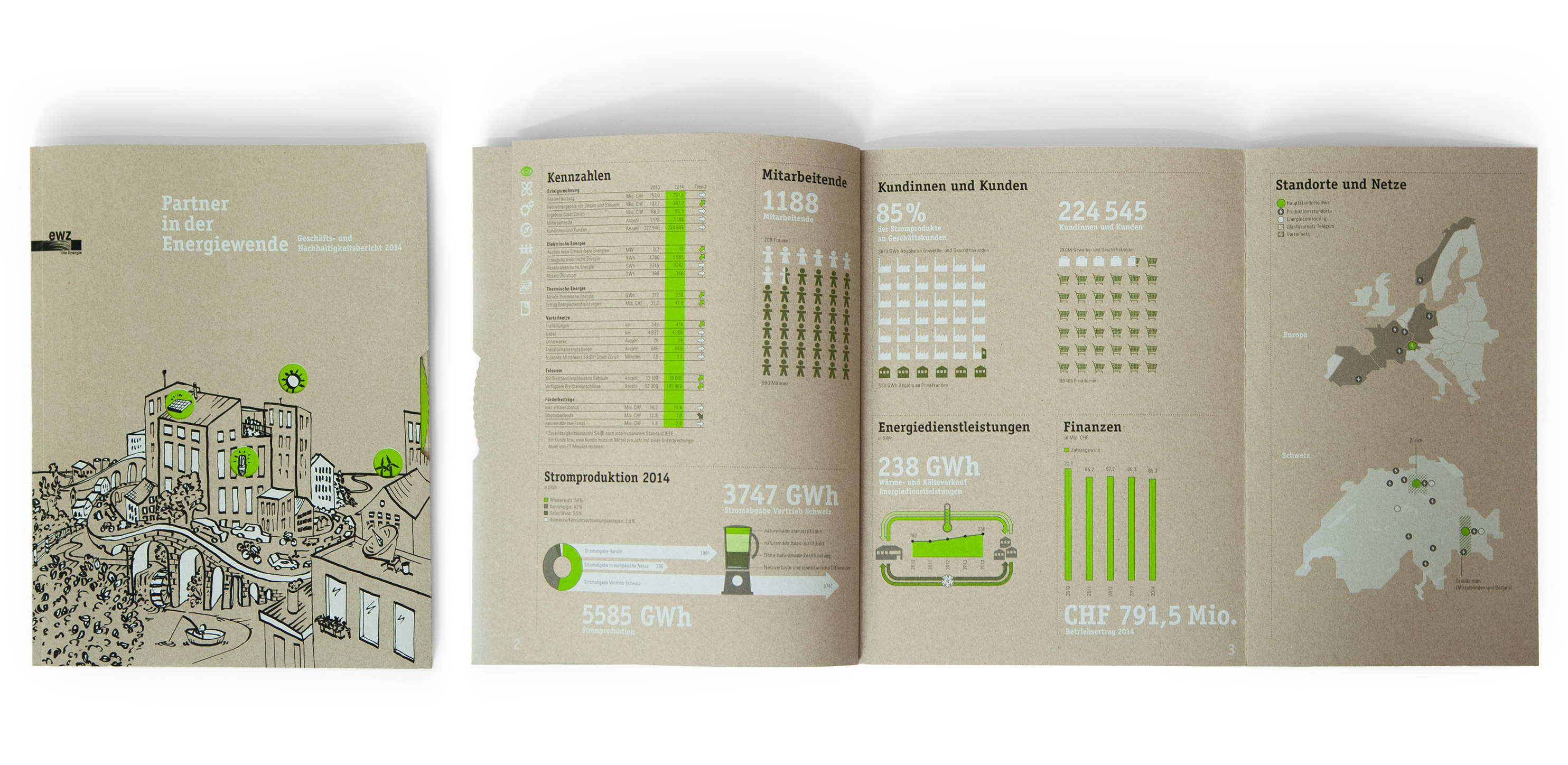 Geschäfts- und Nachhaltigkeitsbericht, ewz - Atelier Leuthold, Visuelle Kommunikation, Grafik Design, Zürich